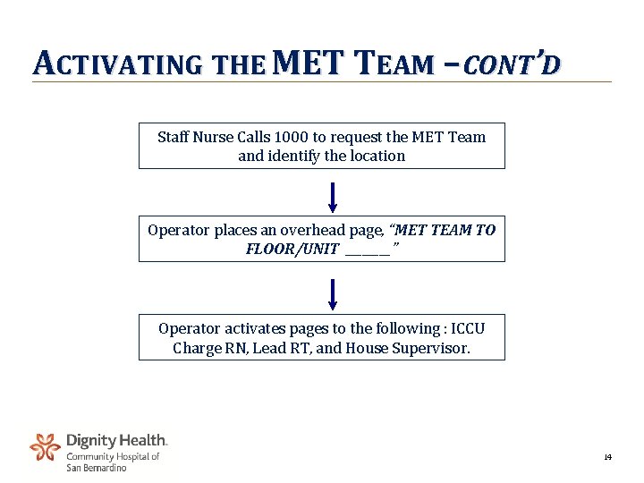 ACTIVATING THE MET TEAM – CONT’D Staff Nurse Calls 1000 to request the MET