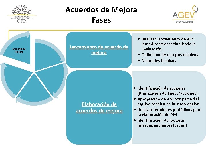 Acuerdos de Mejora Fases Acuerdo de Mejora Lanzamiento de acuerdo de mejora • Realizar