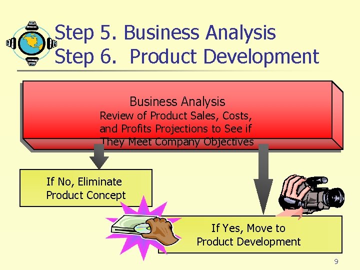 Step 5. Business Analysis Step 6. Product Development Business Analysis Review of Product Sales,