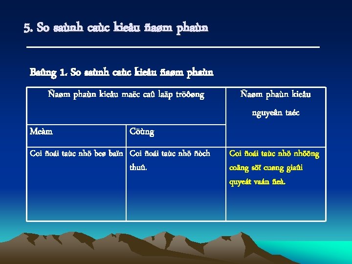 5. So saùnh caùc kieåu ñaøm phaùn Baûng 1. So saùnh caùc kieåu ñaøm