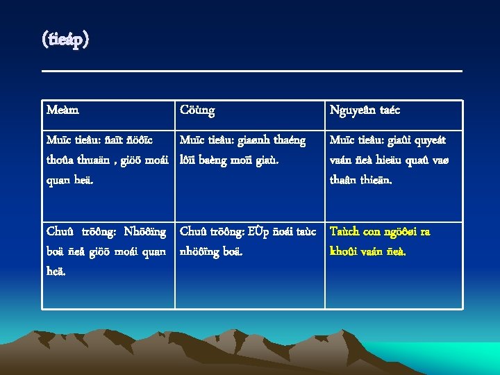 (tieáp) Meàm Cöùng Muïc tieâu: ñaït ñöôïc Muïc tieâu: giaønh thaéng thoûa thuaän ,