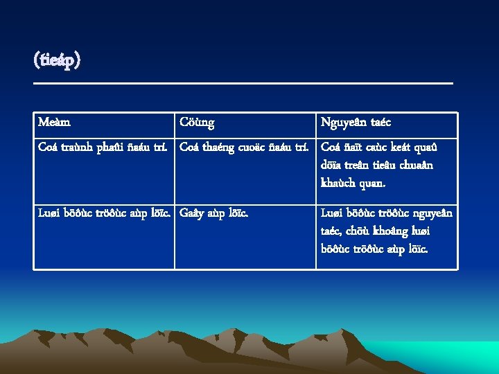 (tieáp) Meàm Cöùng Nguyeân taéc Coá traùnh phaûi ñaáu trí. Coá thaéng cuoäc ñaáu