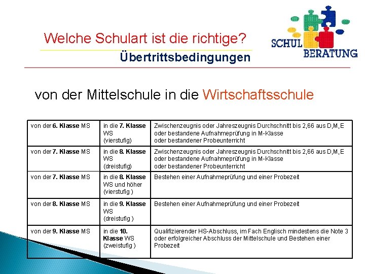 Welche Schulart ist die richtige? Übertrittsbedingungen von der Mittelschule in die Wirtschaftsschule von der