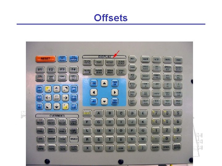 Offsets 