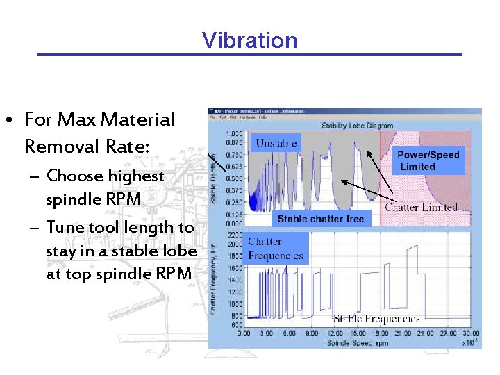 Vibration • For Max Material Removal Rate: – Choose highest spindle RPM – Tune