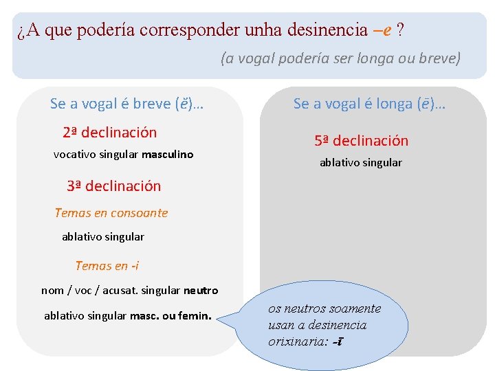 ¿A que podería corresponder unha desinencia –e ? (a vogal podería ser longa ou