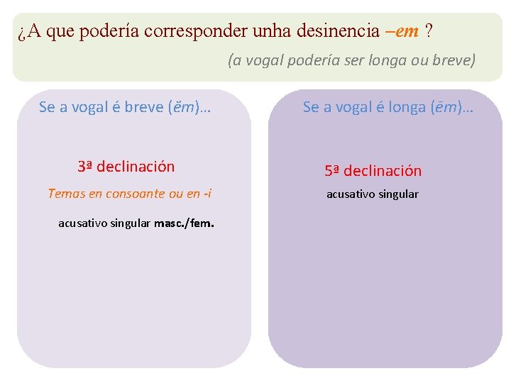 ¿A que podería corresponder unha desinencia –em ? (a vogal podería ser longa ou