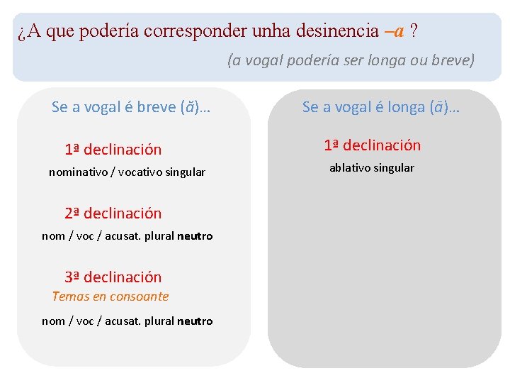 ¿A que podería corresponder unha desinencia –a ? (a vogal podería ser longa ou