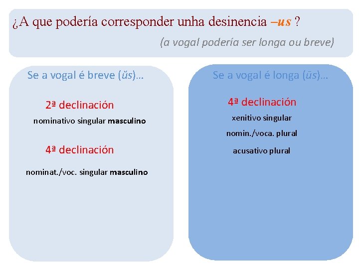 ¿A que podería corresponder unha desinencia –us ? (a vogal podería ser longa ou