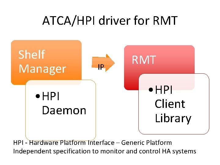 ATCA/HPI driver for RMT Shelf Manager • HPI Daemon IP RMT • HPI Client