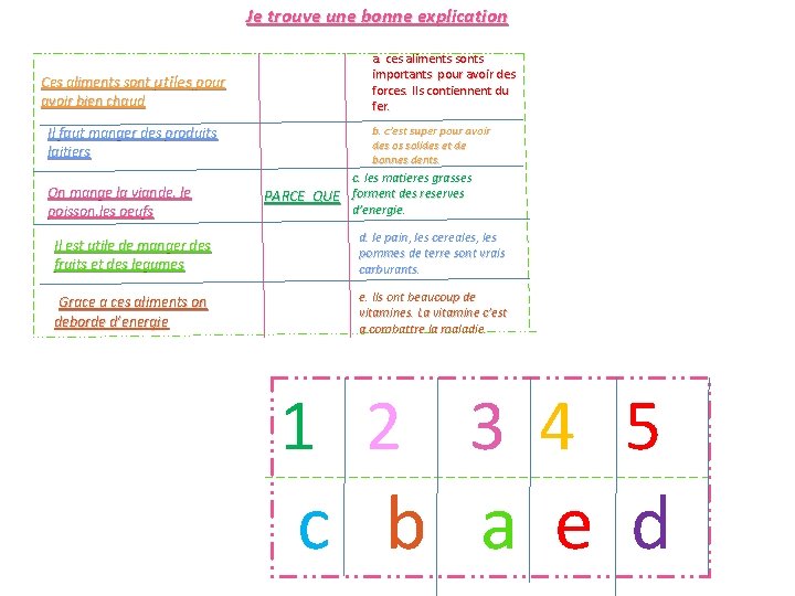 Je trouve une bonne explication Ces aliments sont utiles pour avoir bien chaud Il