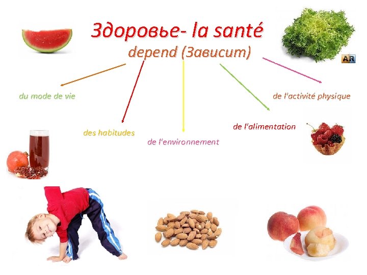 Здоровье- la santé depend (Зависит) du mode de vie de l'activité physique des habitudes