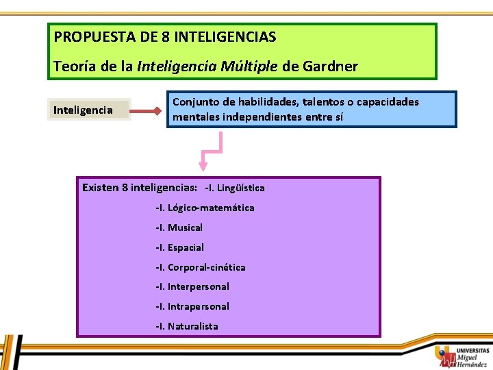 PROPUESTA DE 8 INTELIGENCIAS Teoría de la Inteligencia Múltiple de Gardner Inteligencia Conjunto de