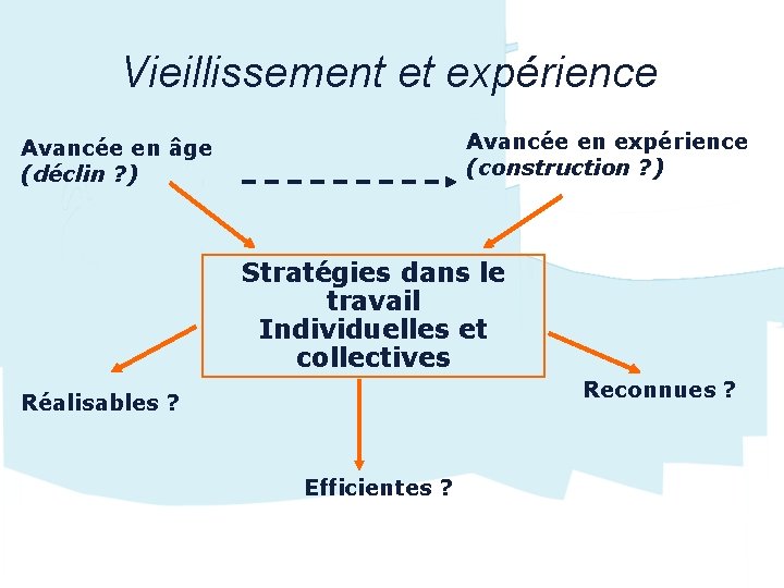 Vieillissement et expérience Avancée en expérience (construction ? ) Avancée en âge (déclin ?