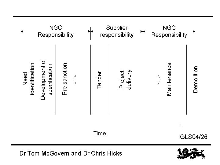 IGLS 04/26 Dr Tom Mc. Govern and Dr Chris Hicks 