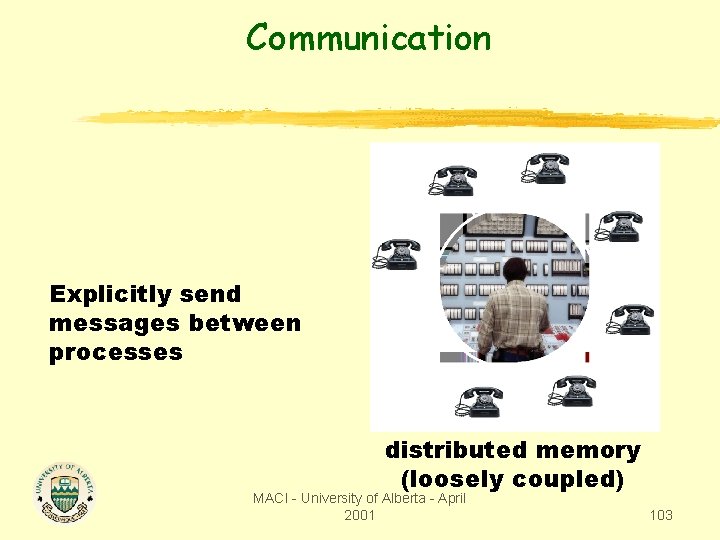 Communication Explicitly send messages between processes distributed memory (loosely coupled) MACI - University of