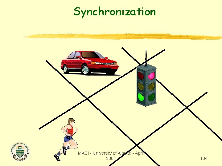 Synchronization MACI - University of Alberta - April 2001 104 