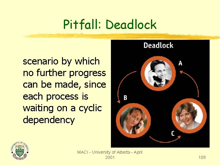 Pitfall: Deadlock scenario by which no further progress can be made, since each process