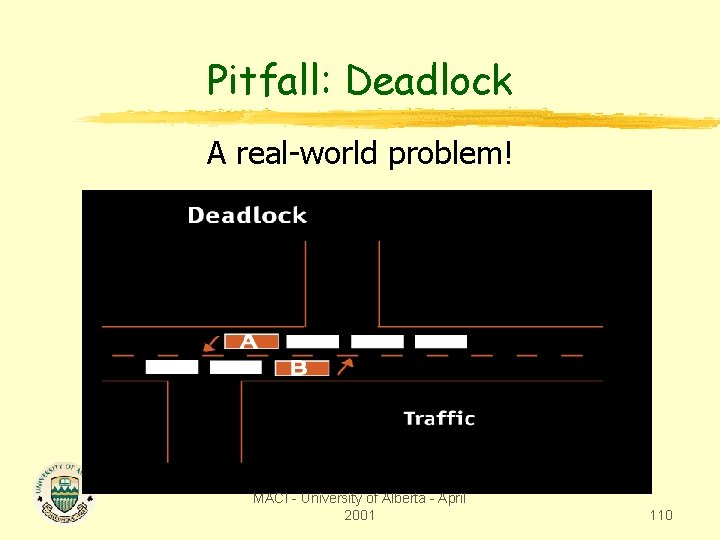 Pitfall: Deadlock A real-world problem! MACI - University of Alberta - April 2001 110