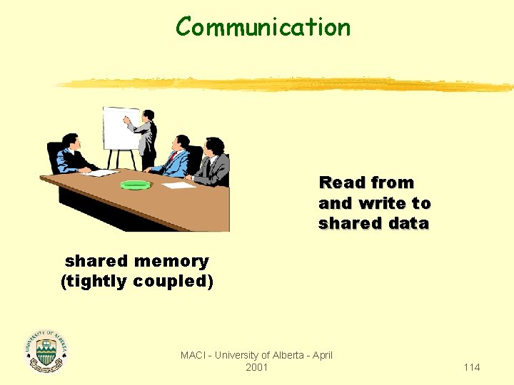 Communication Read from and write to shared data shared memory (tightly coupled) MACI -