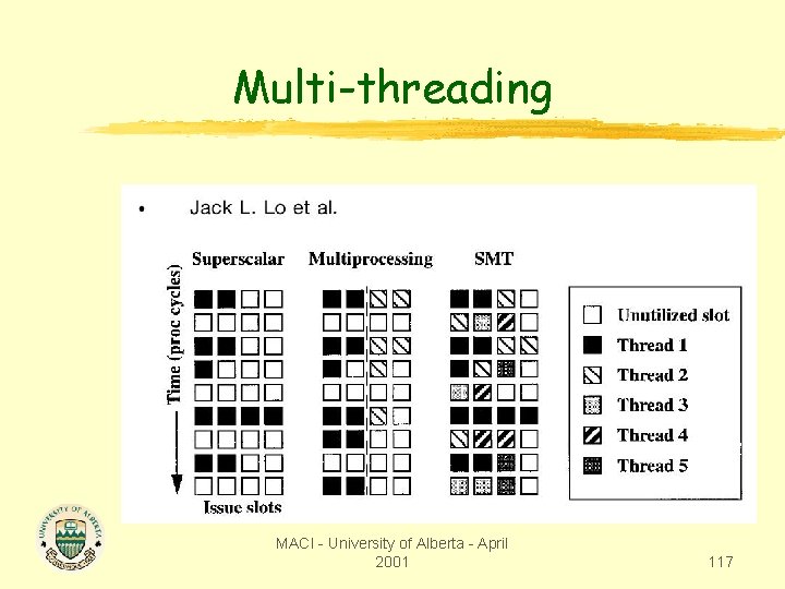 Multi-threading MACI - University of Alberta - April 2001 117 