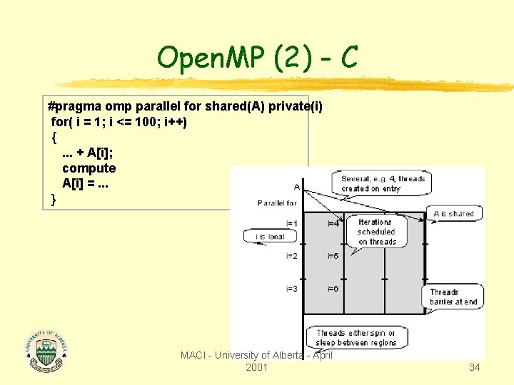 Open. MP (2) - C #pragma omp parallel for shared(A) private(i) for( i =