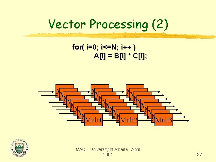 Vector Processing (2) for( i=0; i<=N; i++ ) A[i] = B[i] * C[i]; Mult