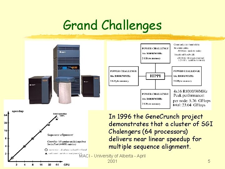 Grand Challenges In 1996 the Gene. Crunch project demonstrates that a cluster of SGI