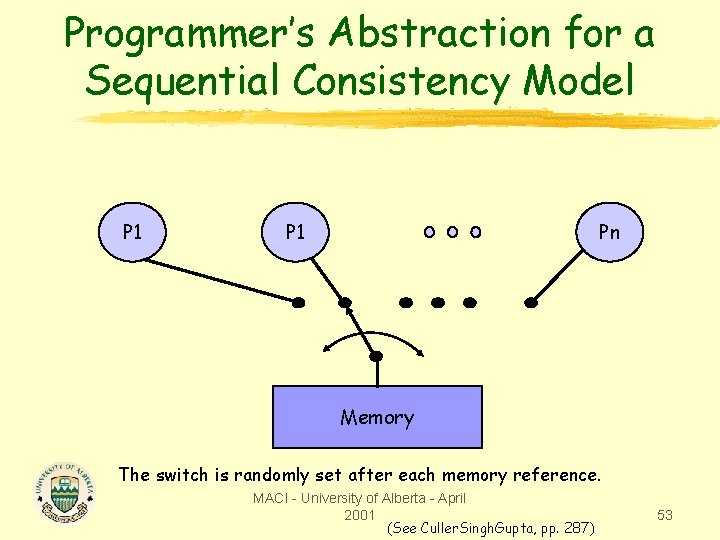Programmer’s Abstraction for a Sequential Consistency Model P 1 Pn Memory The switch is