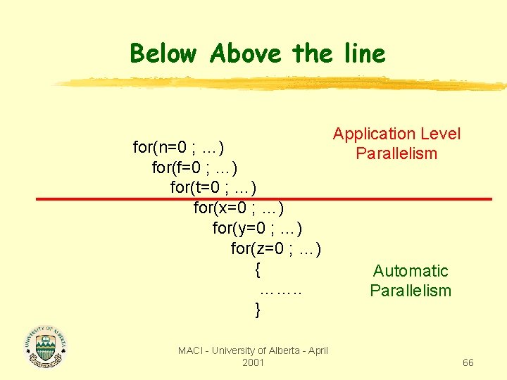 Below Above the line for(n=0 ; …) for(f=0 ; …) for(t=0 ; …) for(x=0