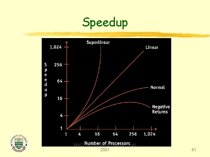 Speedup MACI - University of Alberta - April 2001 81 