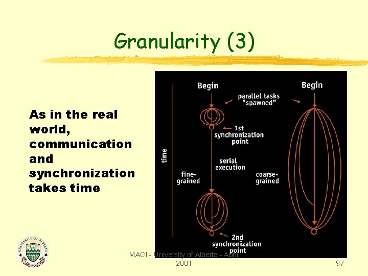 Granularity (3) As in the real world, communication and synchronization takes time MACI -