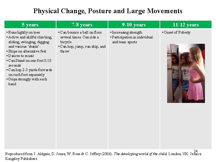 Physical Change, Posture and Large Movements 5 years 7 -8 years • Runs lightly