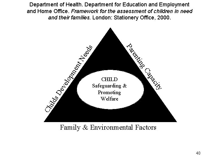 elo pm ev s. D ity Ch ild ac CHILD Safeguarding & Promoting Welfare