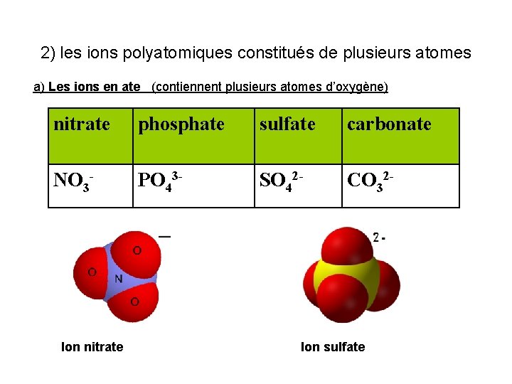 2) les ions polyatomiques constitués de plusieurs atomes a) Les ions en ate (contiennent