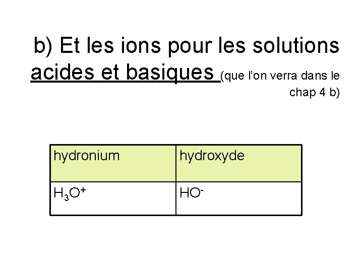b) Et les ions pour les solutions acides et basiques (que l’on verra dans