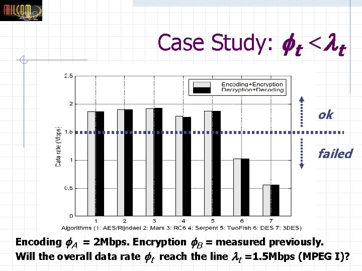 Case Study: t < t ok failed Encoding A = 2 Mbps. Encryption B