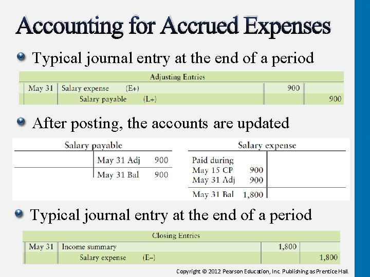 Accounting for Accrued Expenses Typical journal entry at the end of a period After