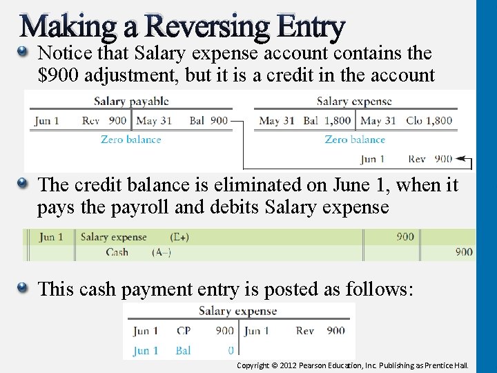 Making a Reversing Entry Notice that Salary expense account contains the $900 adjustment, but