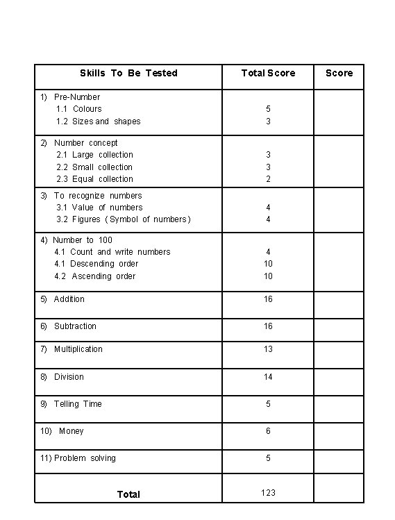 Skills To Be Tested Total Score 1) Pre-Number 1. 1 Colours 1. 2 Sizes