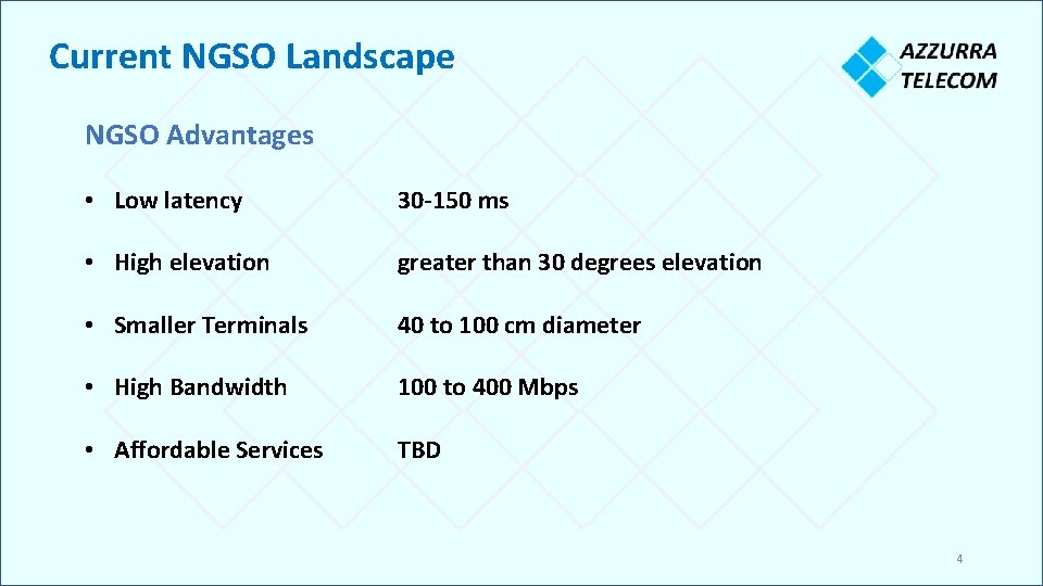 Current NGSO Landscape NGSO Advantages • Low latency 30 -150 ms • High elevation