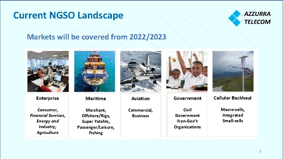 Current NGSO Landscape Markets will be covered from 2022/2023 Enterprise Maritime Aviation Government Cellular