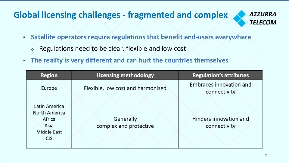 Global licensing challenges - fragmented and complex § Satellite operators require regulations that benefit