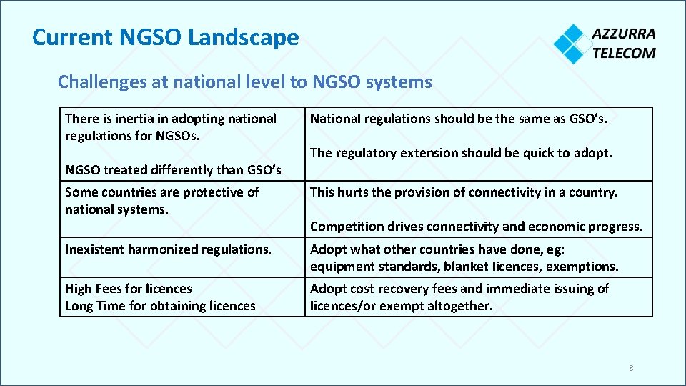 Current NGSO Landscape Challenges at national level to NGSO systems There is inertia in