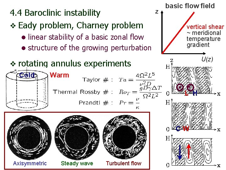 4. 4 Baroclinic instability v Eady problem, Charney problem linear stability of a basic