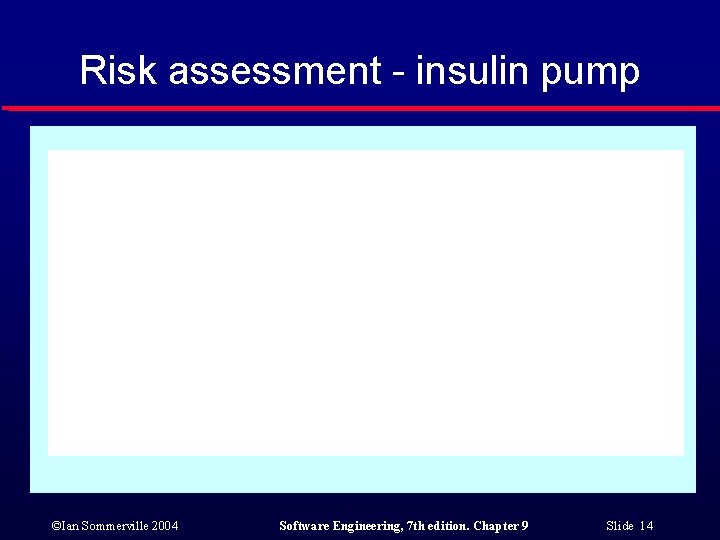 Risk assessment - insulin pump ©Ian Sommerville 2004 Software Engineering, 7 th edition. Chapter