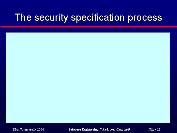 The security specification process ©Ian Sommerville 2004 Software Engineering, 7 th edition. Chapter 9