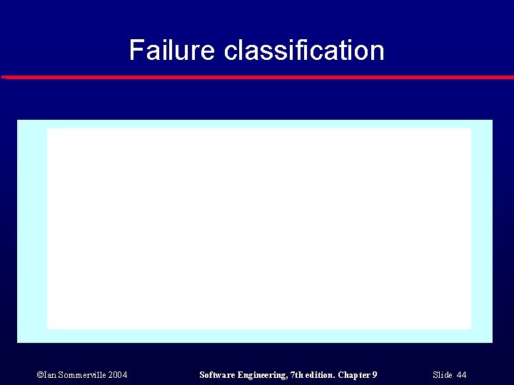 Failure classification ©Ian Sommerville 2004 Software Engineering, 7 th edition. Chapter 9 Slide 44