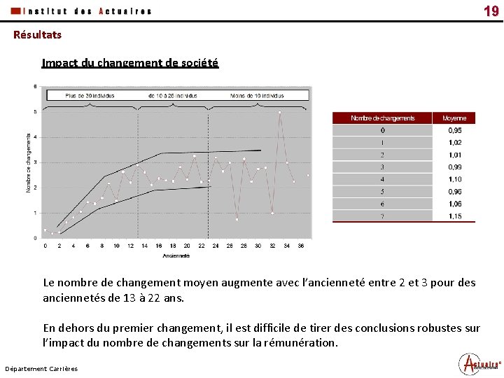 Date Titre du document Résultats Impact du changement de société Le nombre de changement