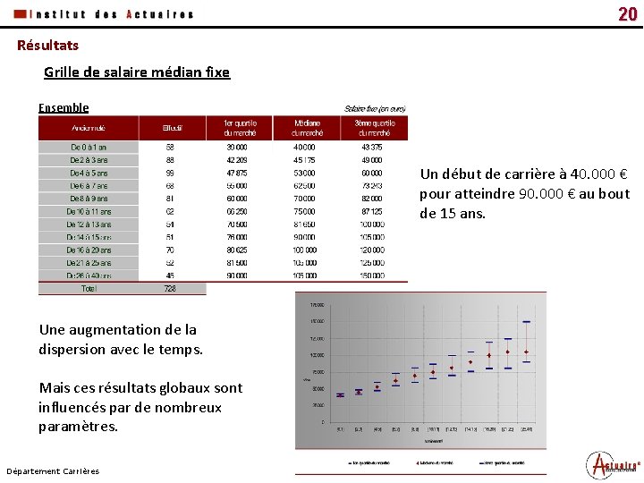 Date Titre du document 20 Résultats Grille de salaire médian fixe Ensemble Un début